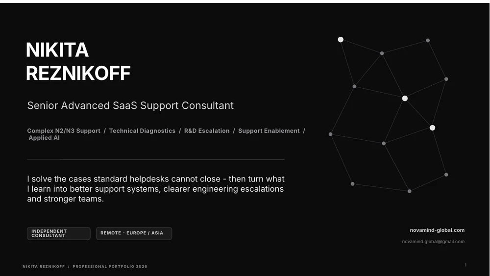 Cover of Nikita Reznikoff's professional SaaS support portfolio